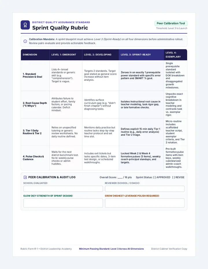 Pivot Quality Rubric