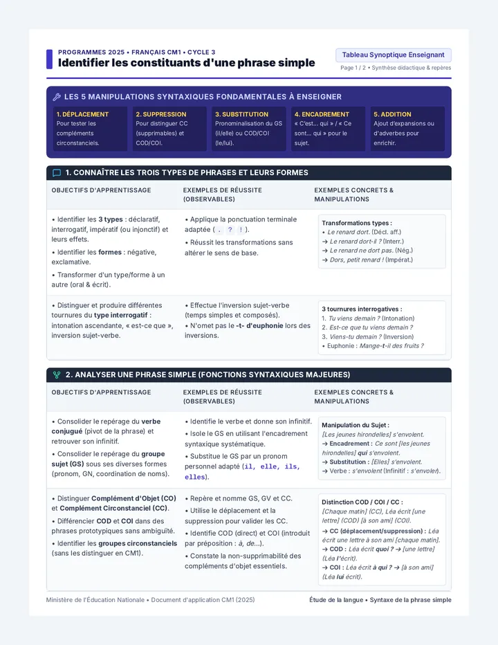 Constituants Phrase Guide Enseignant
