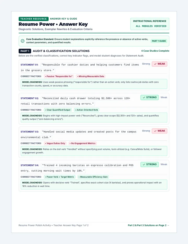 Resume Power Polish Answer Key