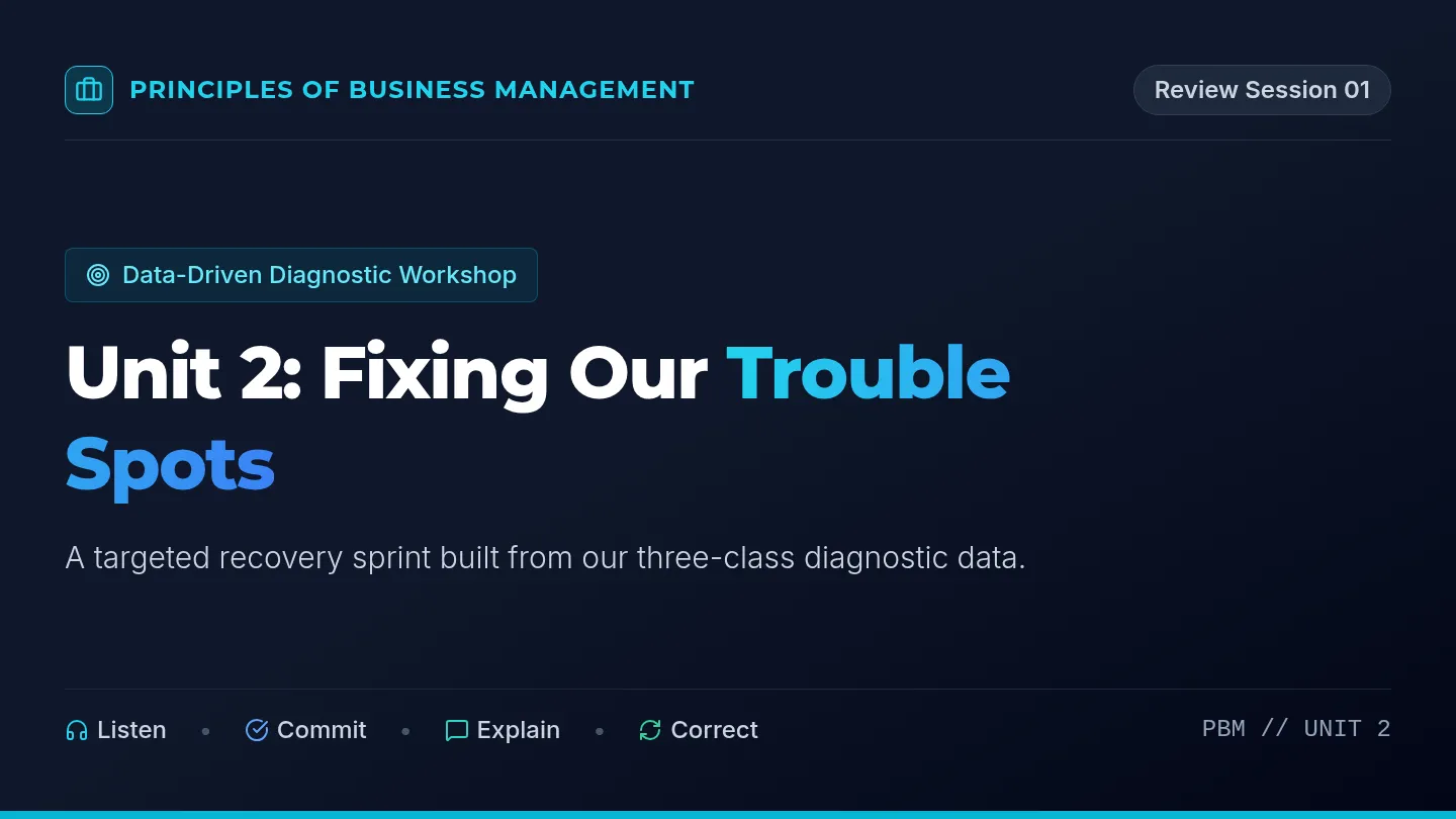 Trouble Spots Slides
