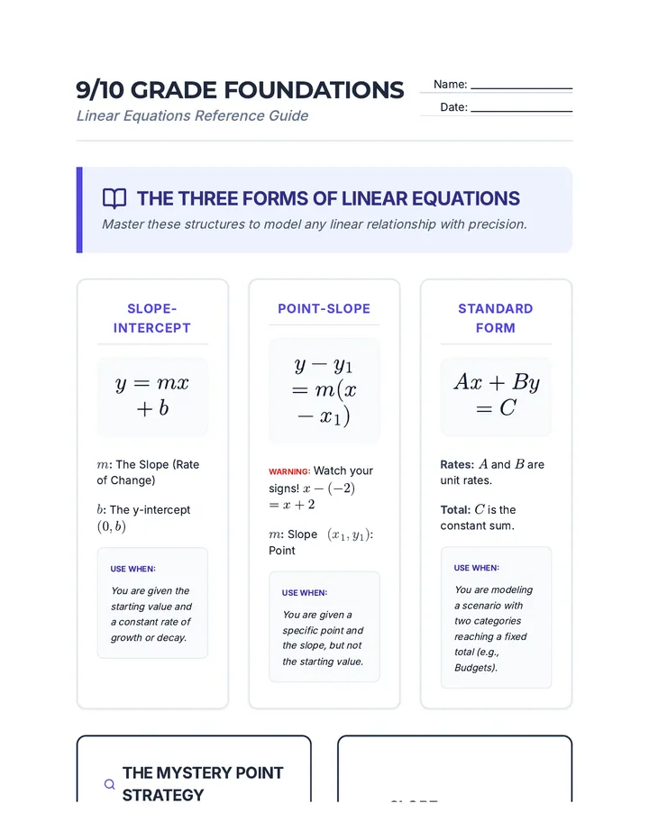 Foundations Reference Sheet