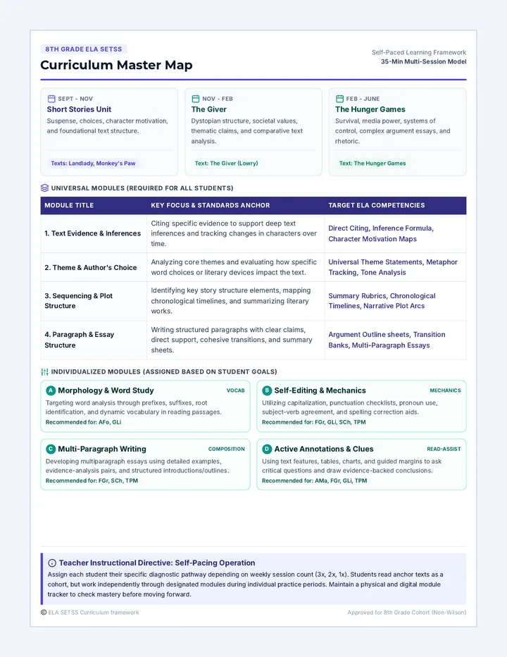 Curriculum Master Map