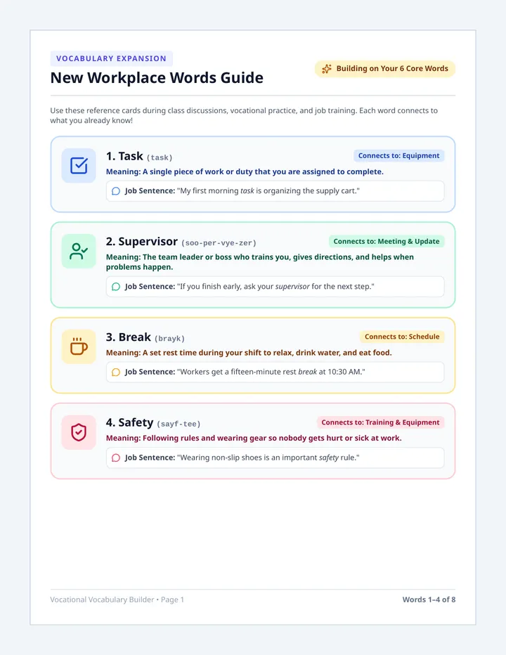 Workplace Vocabulary Reference Guide