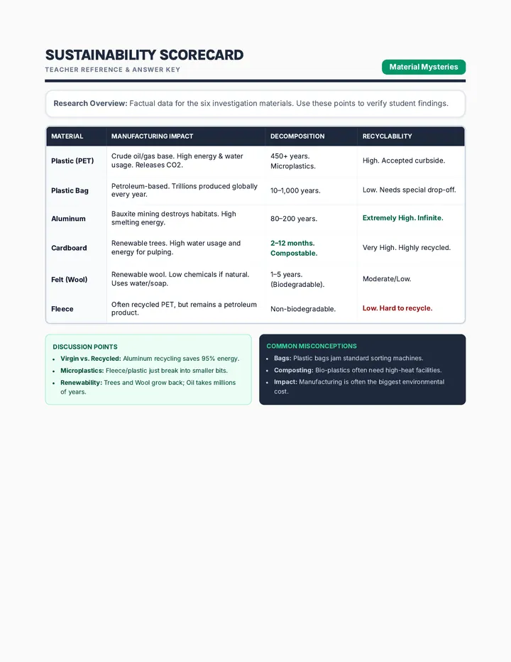 Sustainability Scorecard Teacher Guide