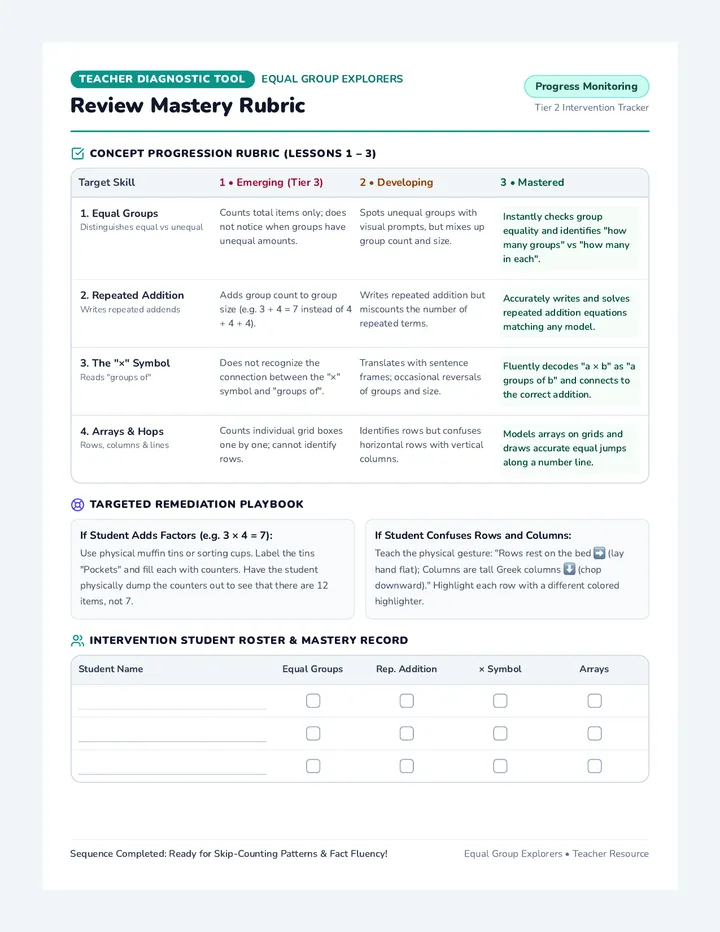 Review Mastery Rubric
