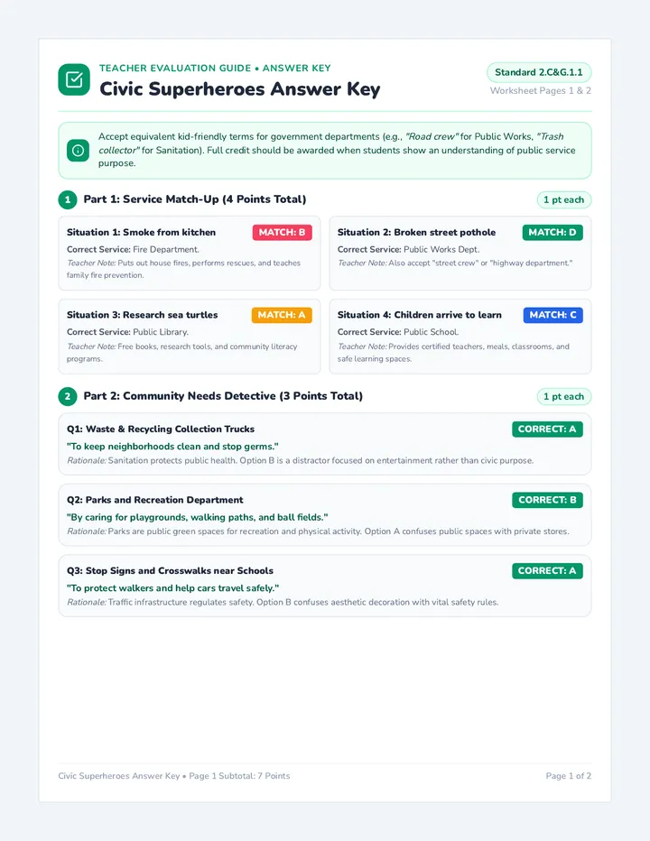 Civic Superheroes Answer Key