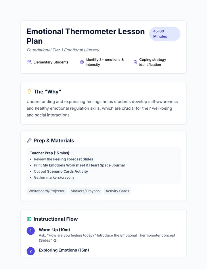 Emotional Thermometer Lesson Plan
