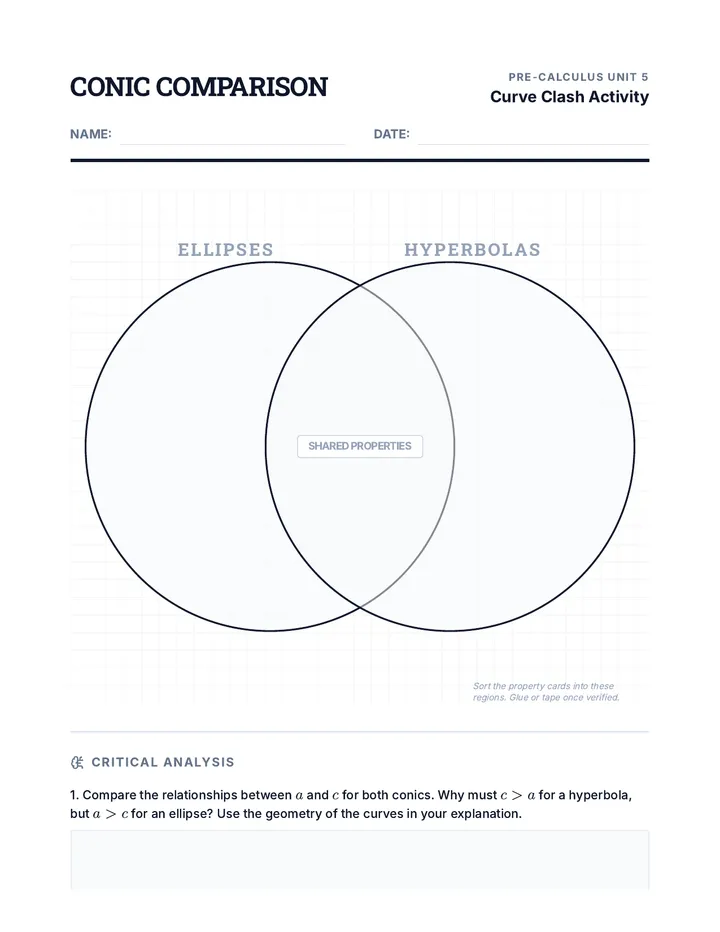 Conic Comparison Worksheet