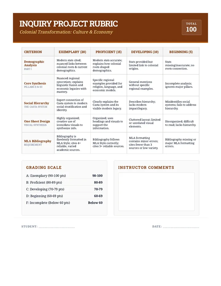 Inquiry Project Rubric