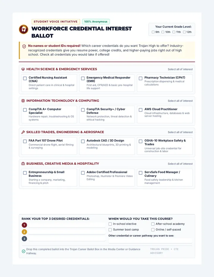 Credential Quest Interest Sheet