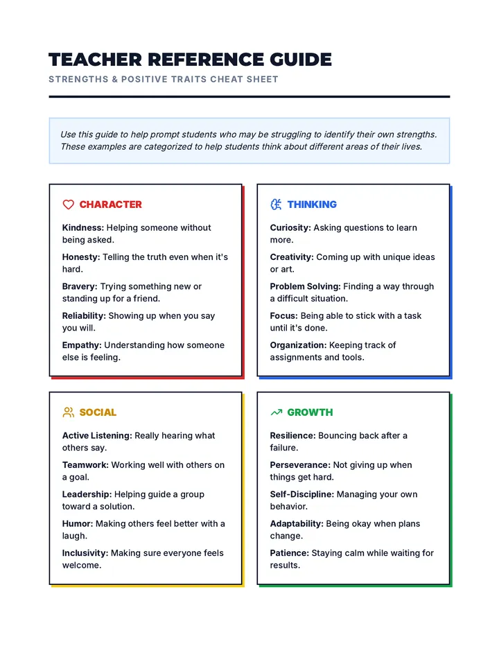 Strengths Reference Guide