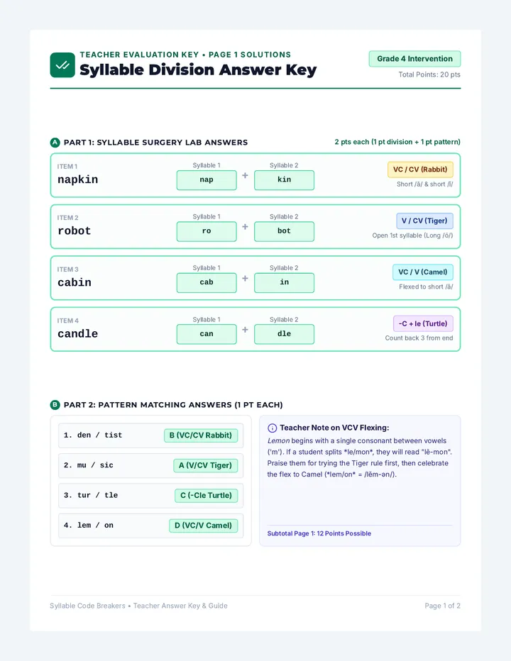 Syllable Division Answer Key