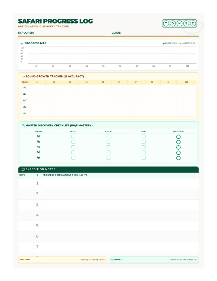 Sound Safari Progress Log