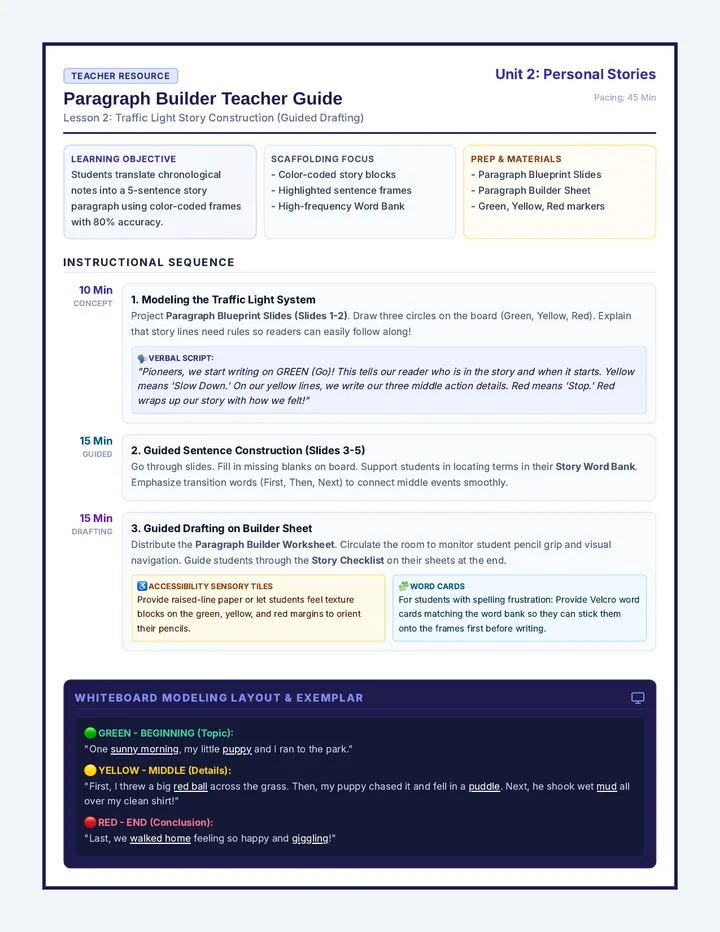 Paragraph Builder Teacher Guide