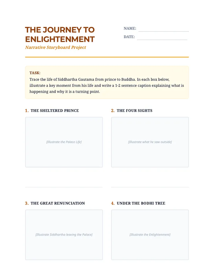 Buddha Storyboard Activity