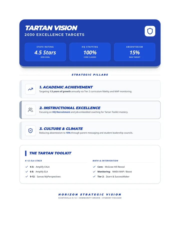 Vision Overview Handout Document