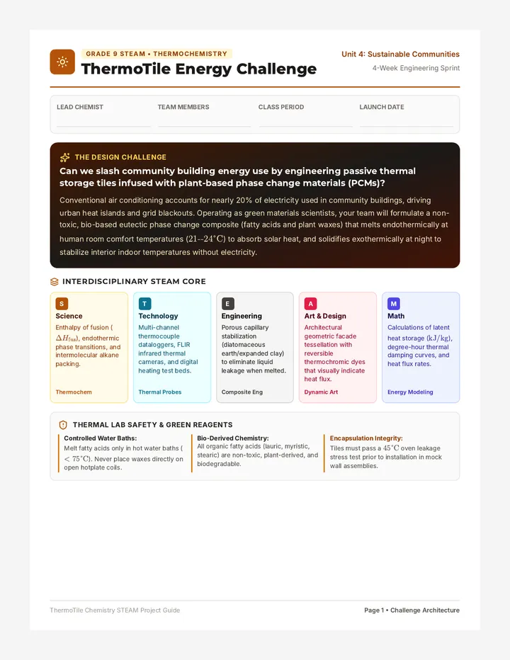 ThermoTile Chemistry Project Guide