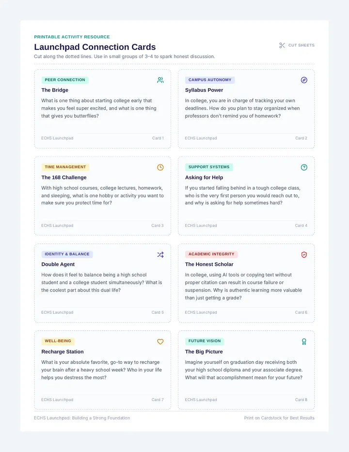 Launchpad Discussion Cards