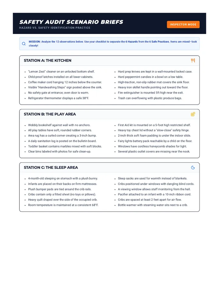 Safety Station Briefs