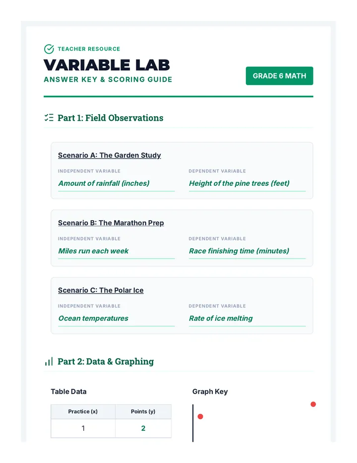 Variable Lab Answer Key