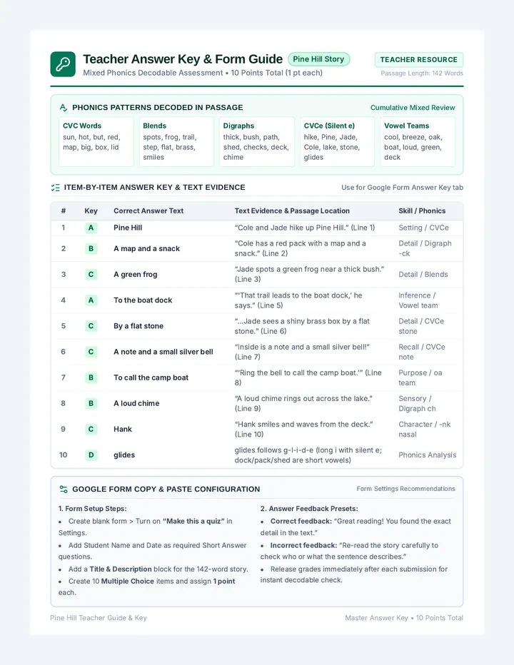 Pine Hill Key Teacher Guide