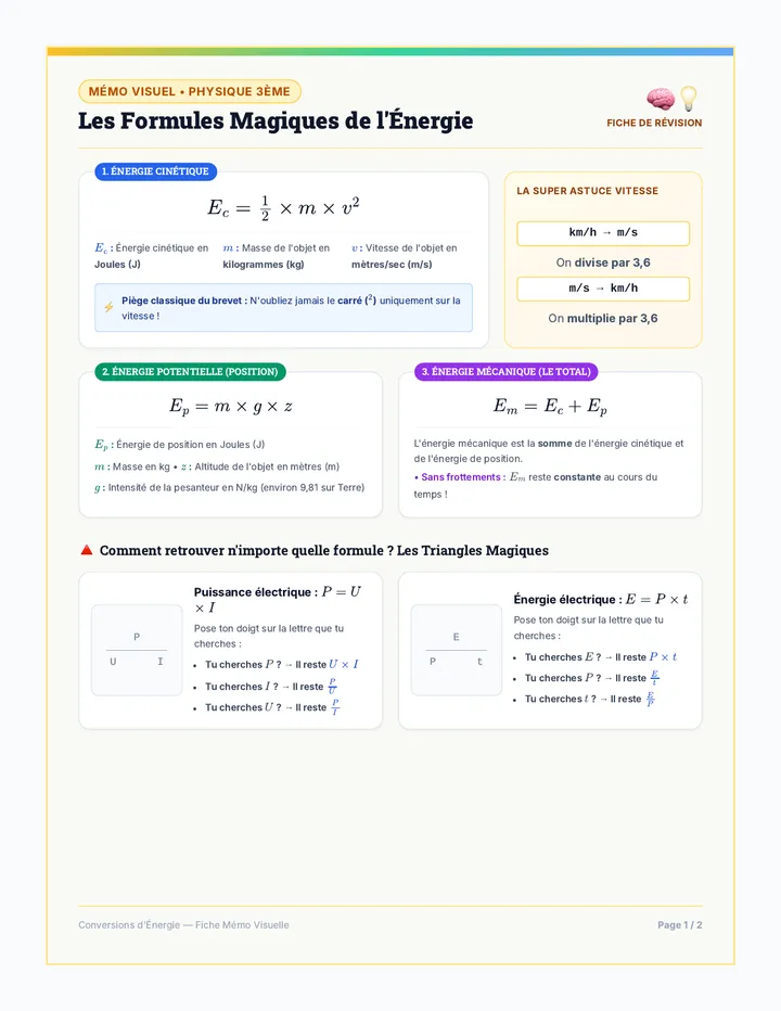 Cartes Mentales Energie