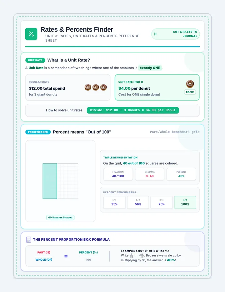 Rate Finder Anchor Sheet