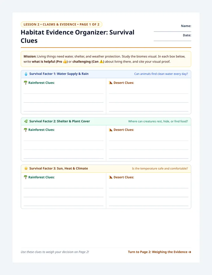 Habitat Evidence Organizer