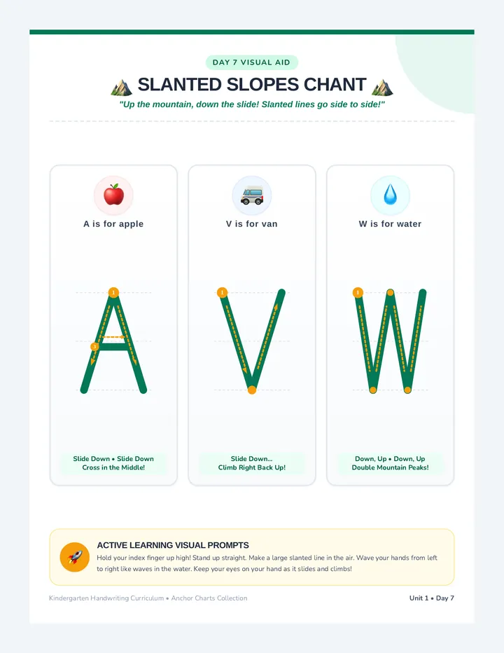 Slanted Slopes Anchor Chart
