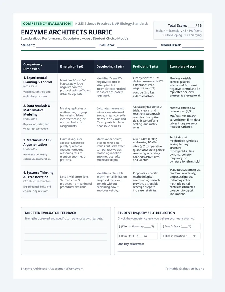 Enzyme Architects Scoring Rubric