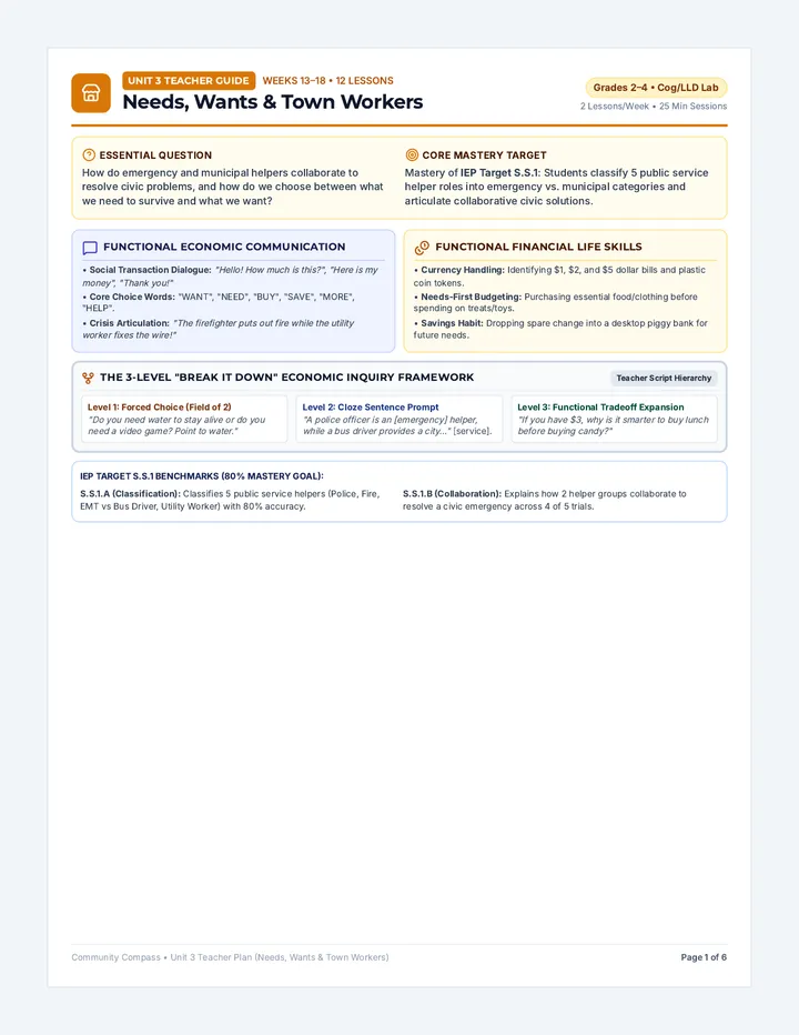 Needs Wants Teacher Plan