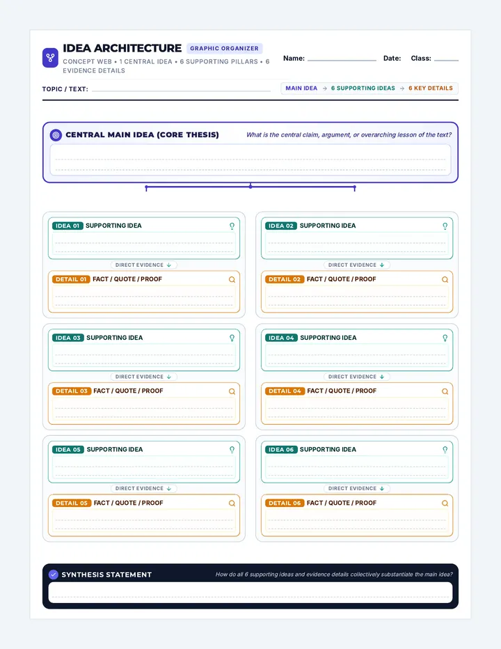 Idea Architecture Graphic Organizer