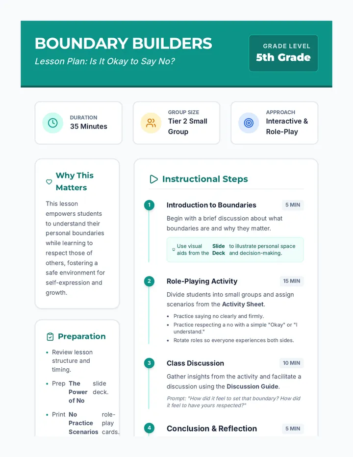 Saying No Lesson Plan