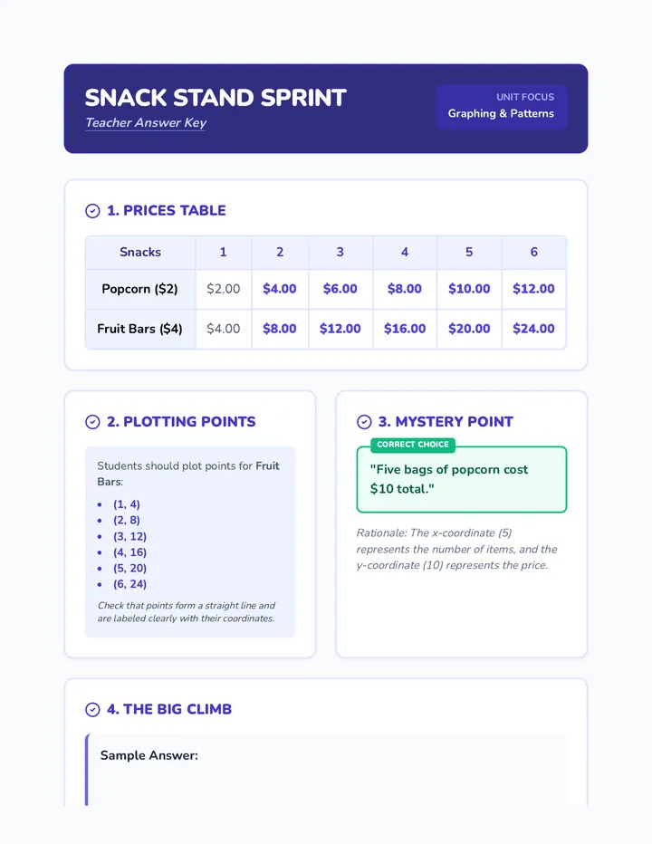 Snack Stand Warmup Answer Key