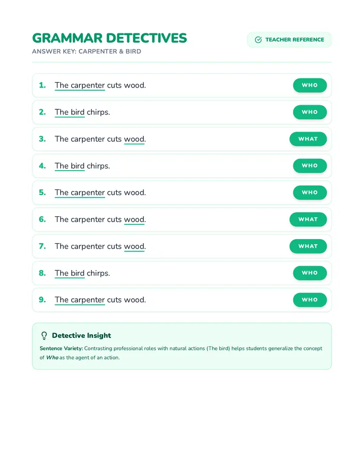 Carpenter and Bird Answer Key Shuffled Order