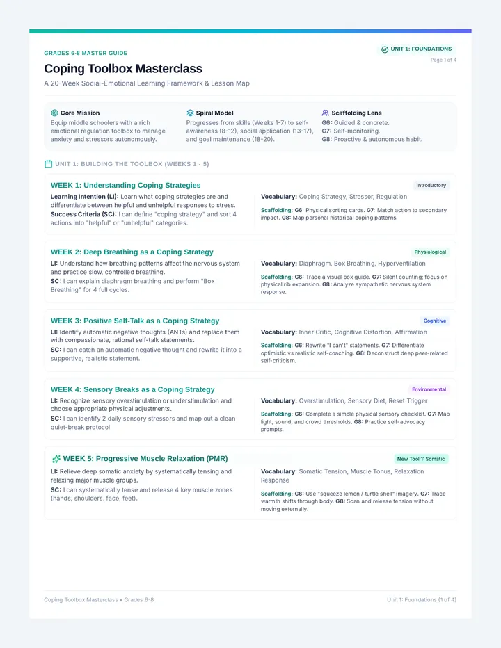 Masterclass Curriculum Map