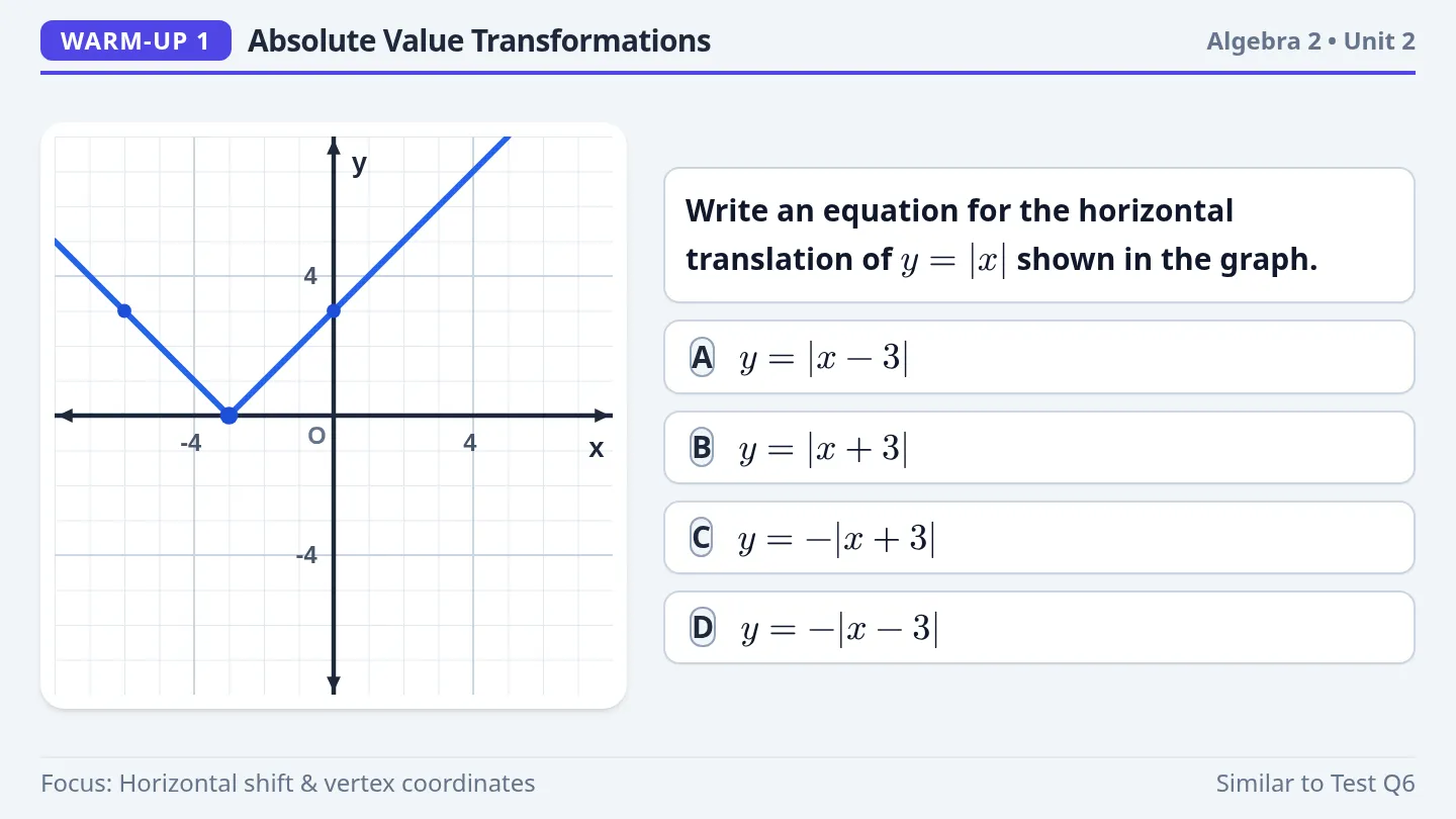 Absolute Value Warmup Slides