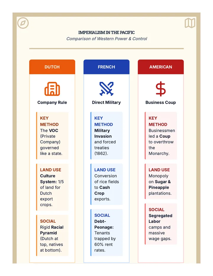 Imperial Methods Anchor Chart