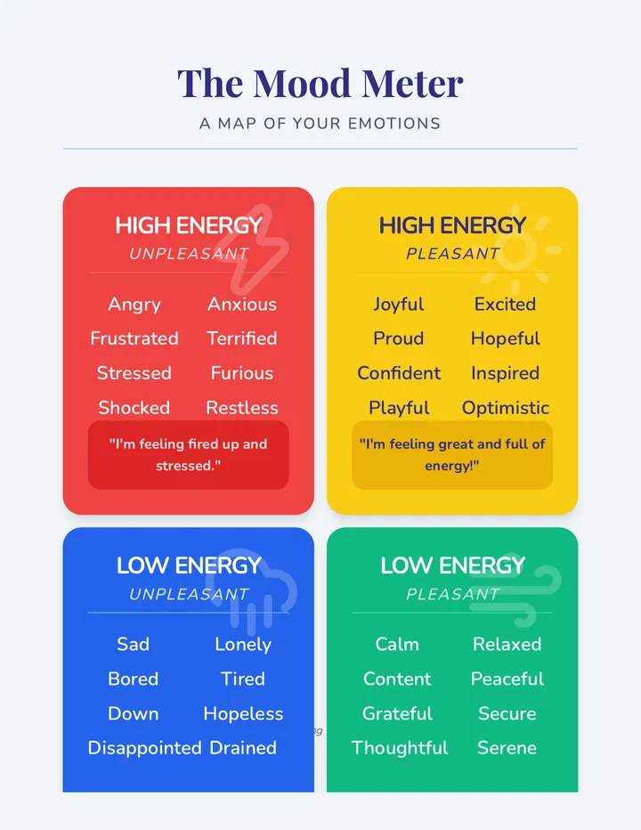 Emotions Chart Poster