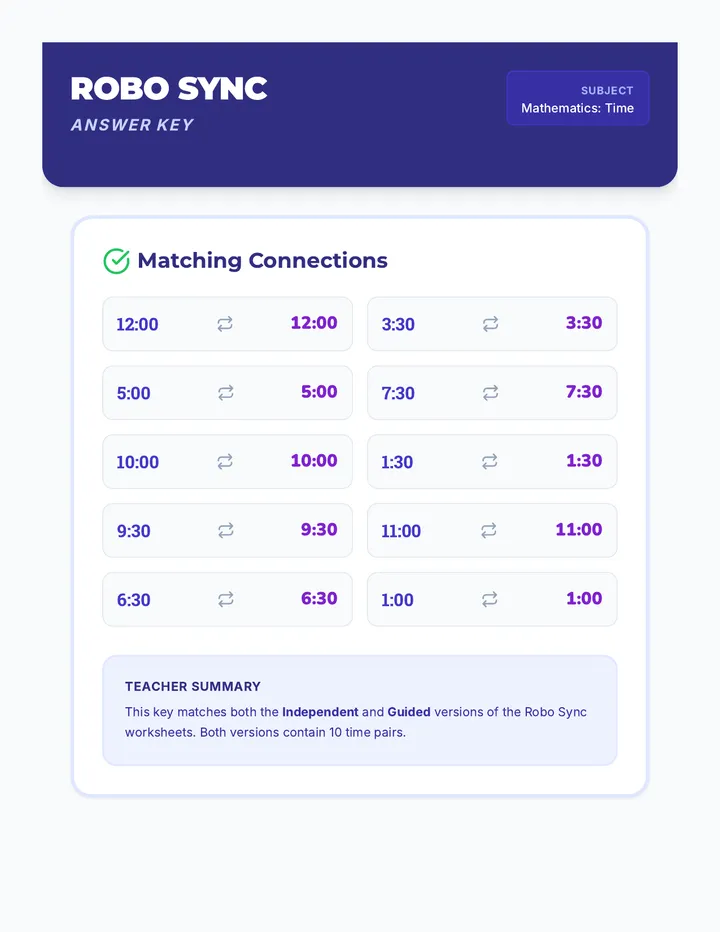 Robo Sync Answer Key