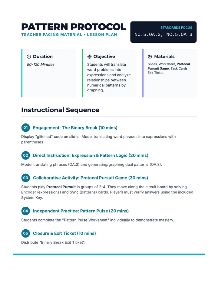 Pattern Protocol Lesson Plan