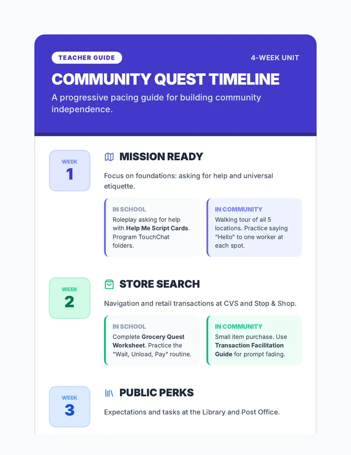 Community Quest Timeline