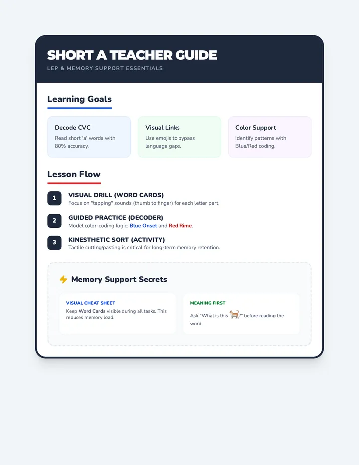Short a Teacher Guide