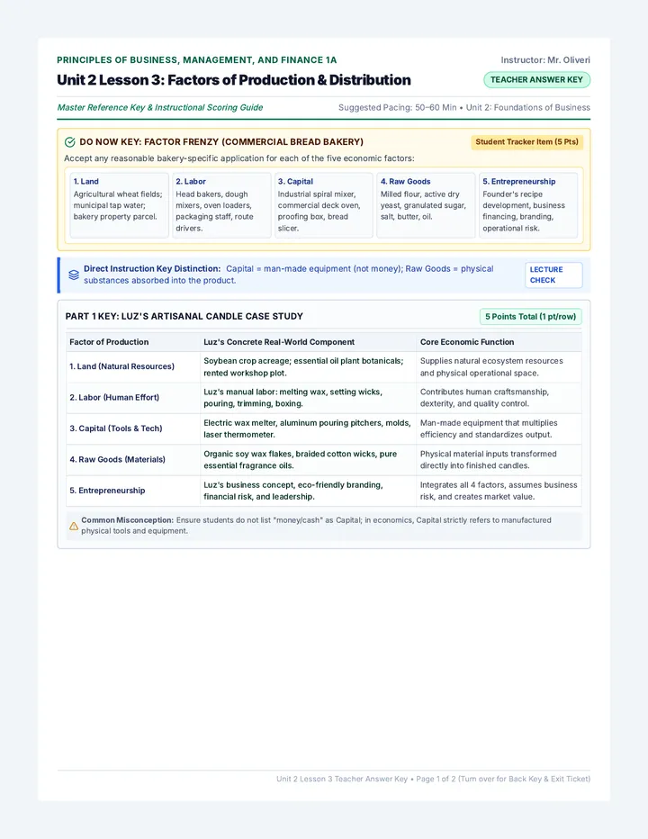 Production Factors Answer Key