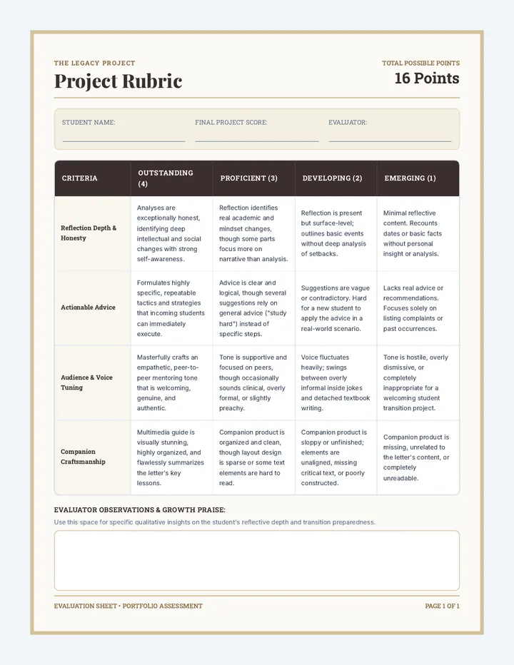 Legacy Builders Rubric