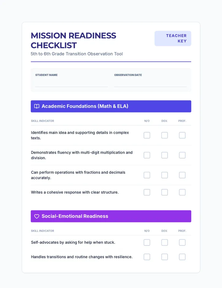 Launchpad Teacher Checklist