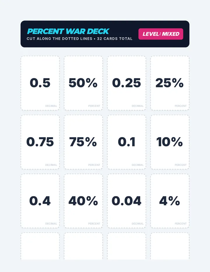 Percent War Game Cards