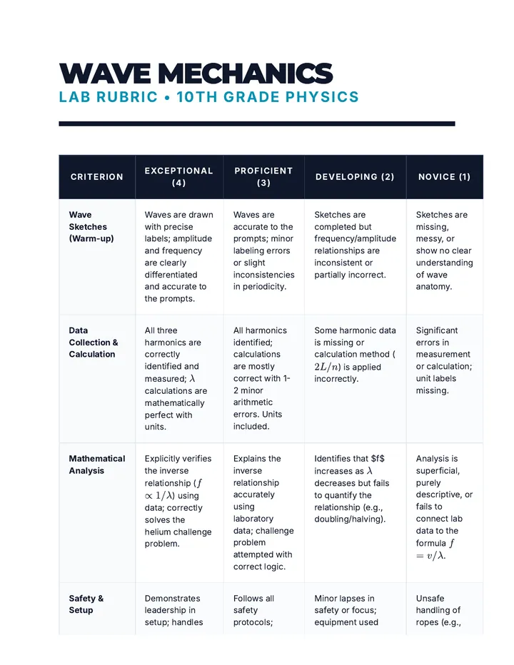 Wave Modeling Rubric