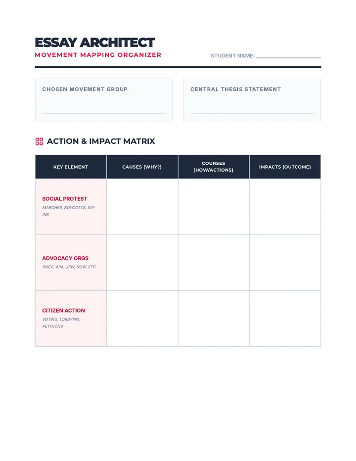 Essay Blueprint Organizer