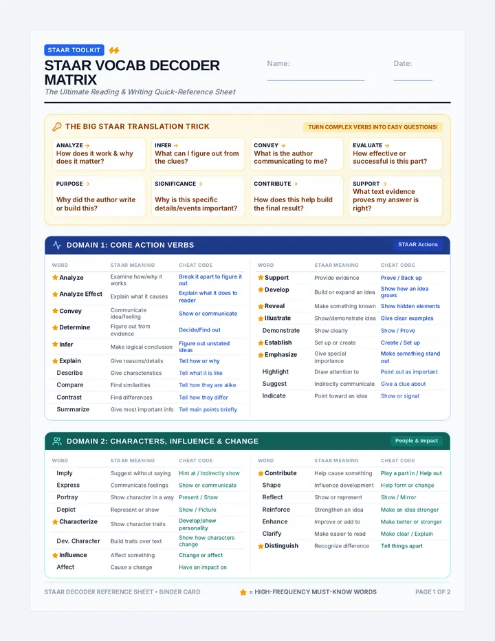 STAAR Vocab Decoder Matrix